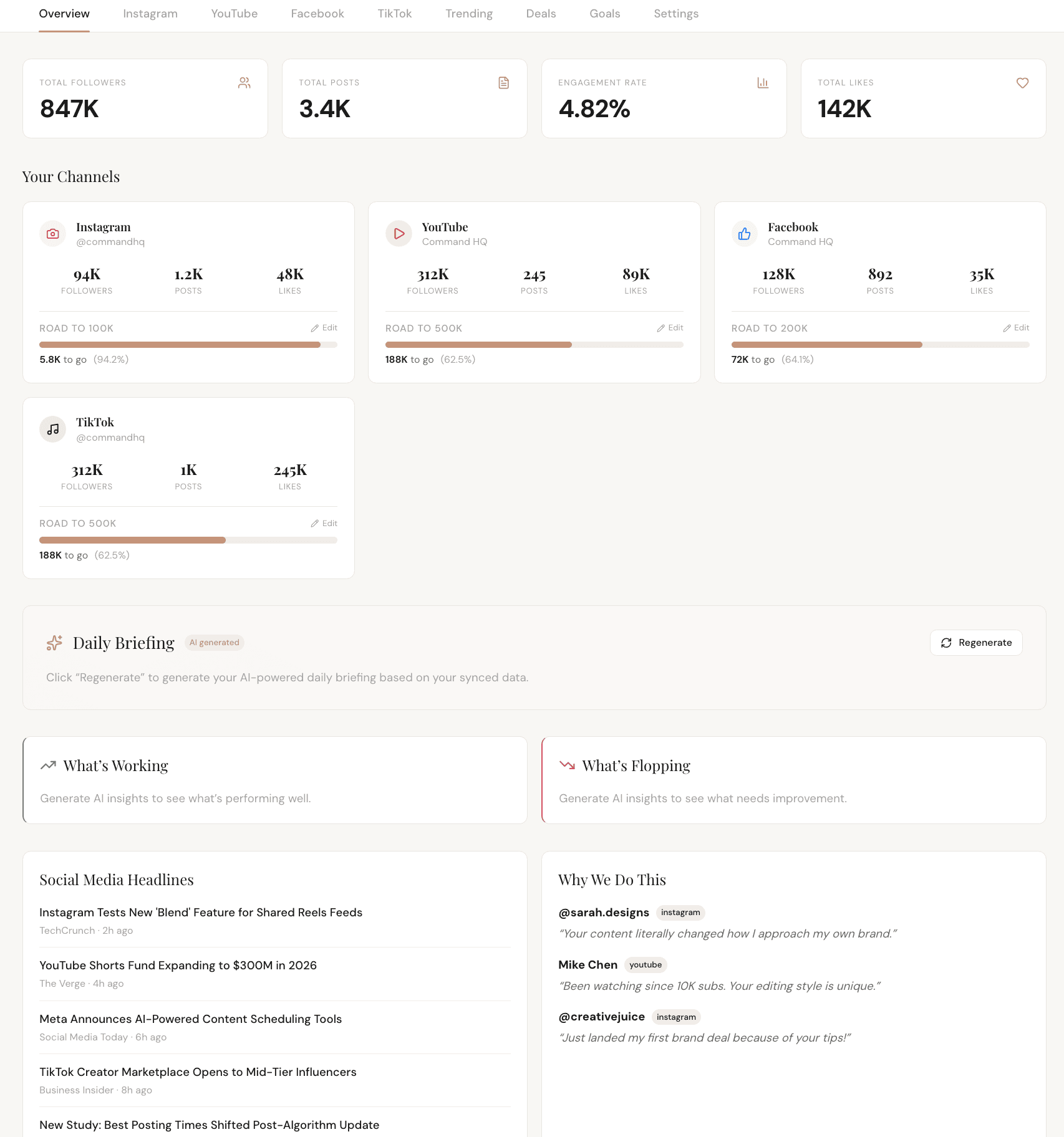 Nurplix overview dashboard showing aggregated follower metrics, AI daily briefing, and What's Working / What's Flopping cards