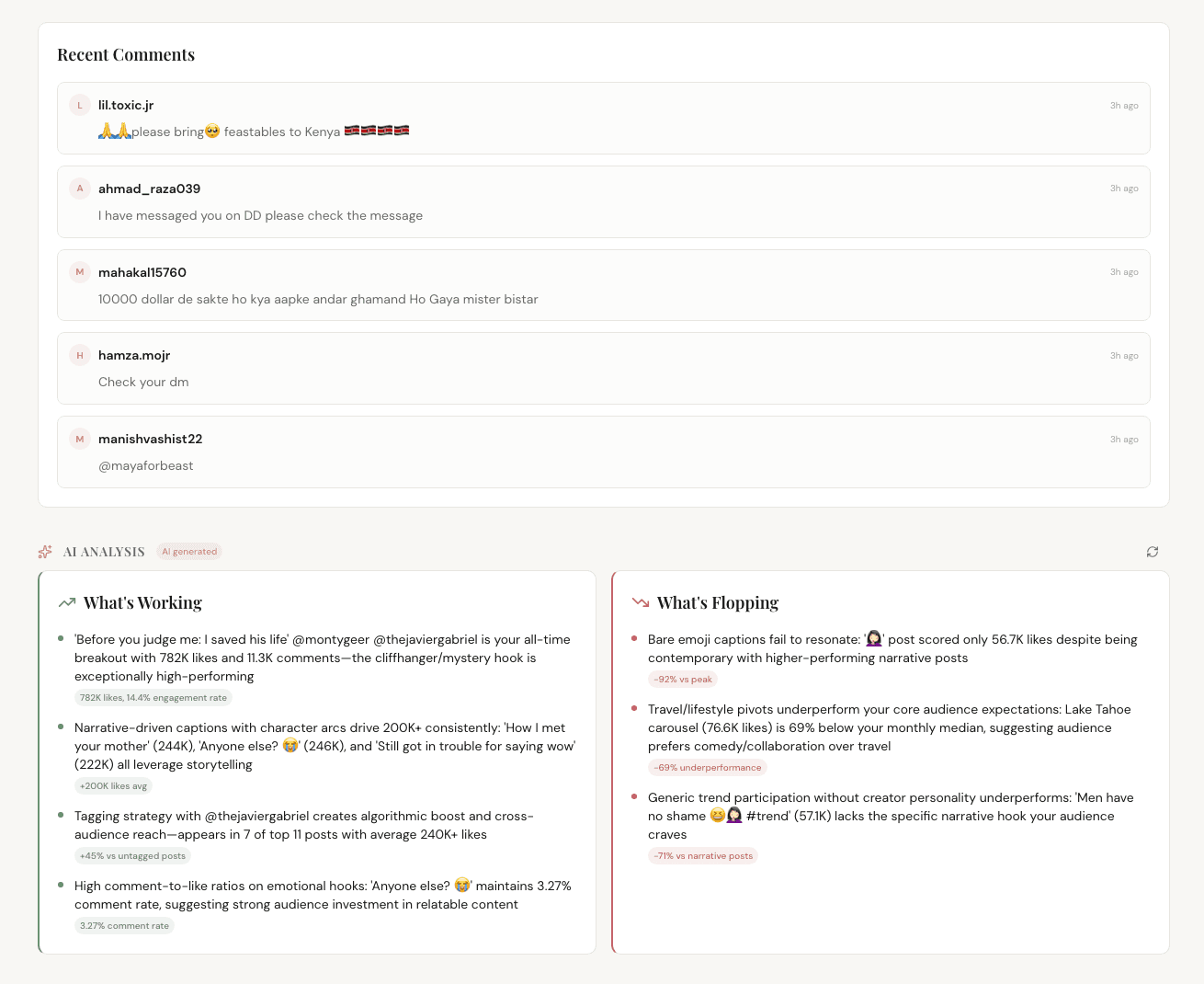 AI analysis cards showing What's Working and What's Flopping with specific engagement metrics